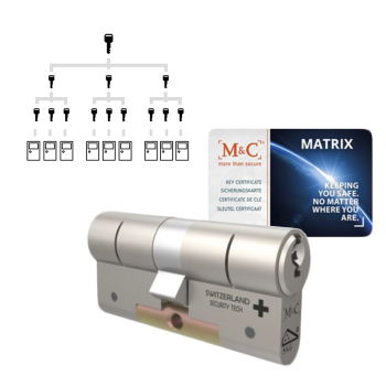 Sluitplan M&C Matrix cilinder met kerntrekbeveiliging 