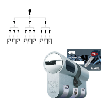Sluitplan Mauer New Wave 5 cilinder met kerntrekbeveiliging 
